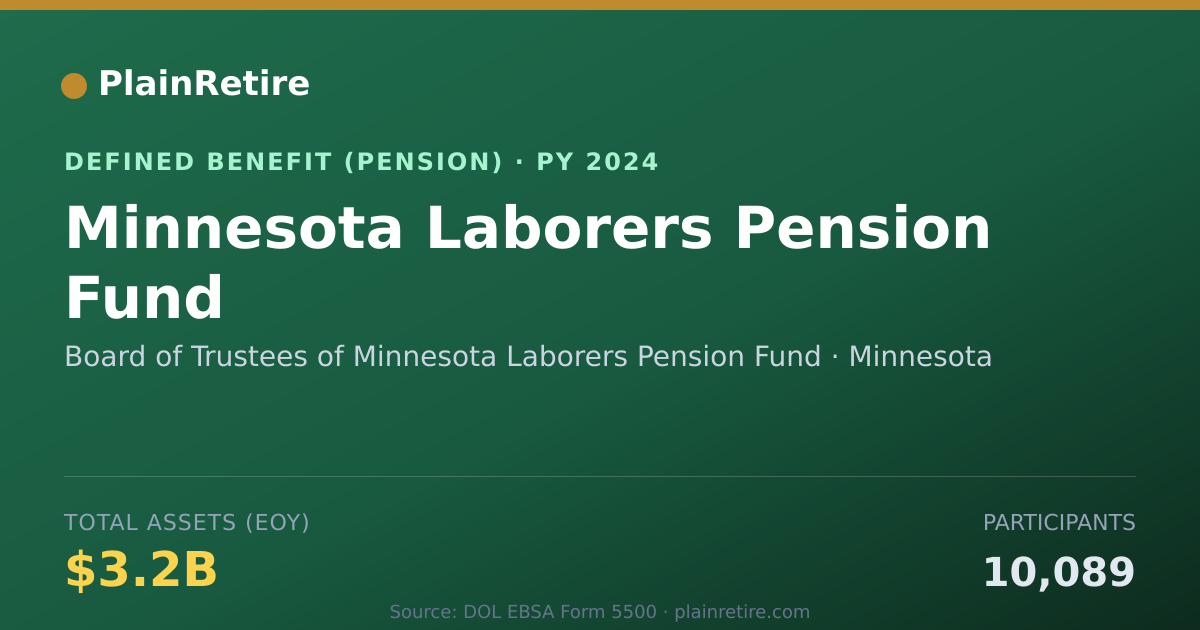 Shareable card for Board of Trustees of Minnesota Laborers Pension Plan (2024)
