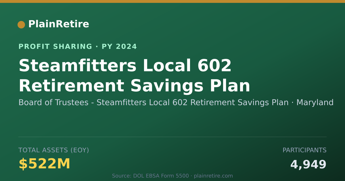 Shareable card for Board of Trustees - Steamfitters Profit Sharing Plan (2024)
