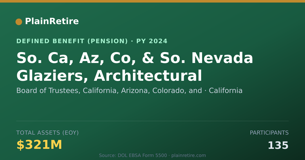 Shareable card for Board of Trustees, California, Arizona, Pension Plan (2024)