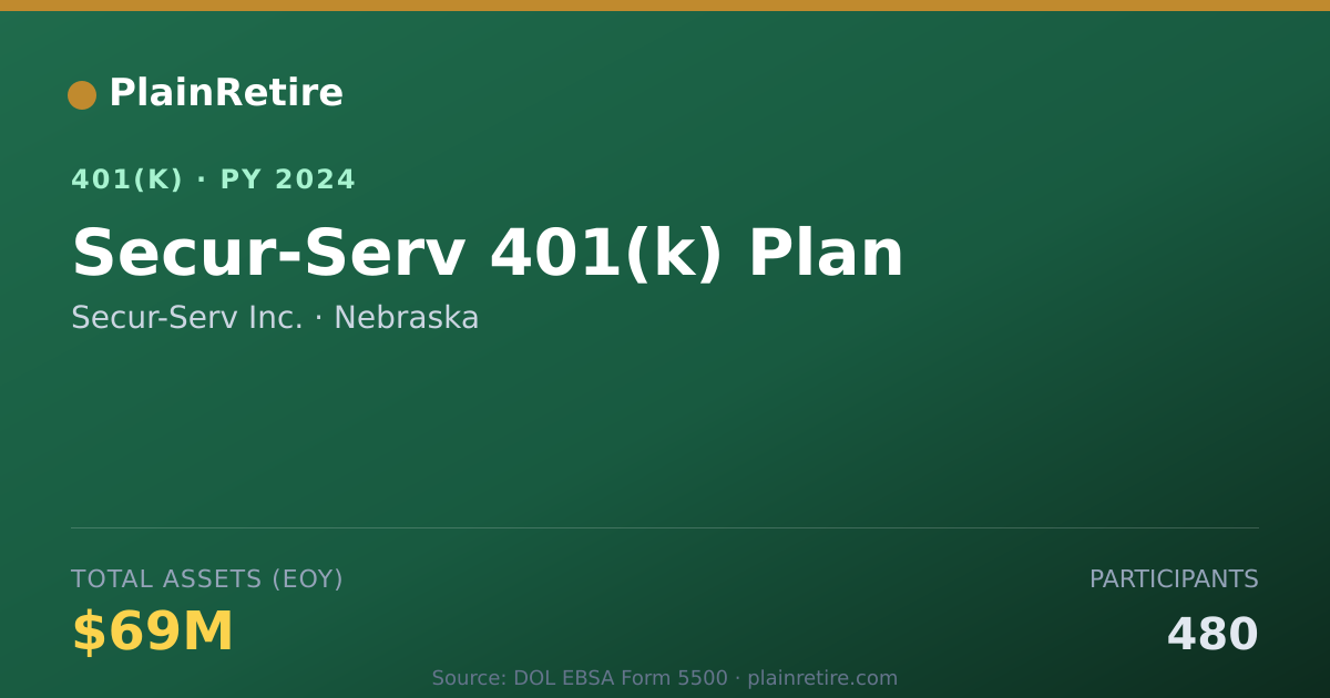 Shareable card for Secur-Serv Inc. 401(k) Plan (2024)