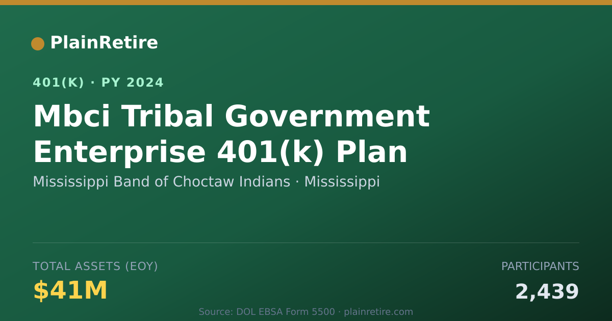 Shareable card for Mississippi Band of Choctaw Indians 401(k) Plan (2024)