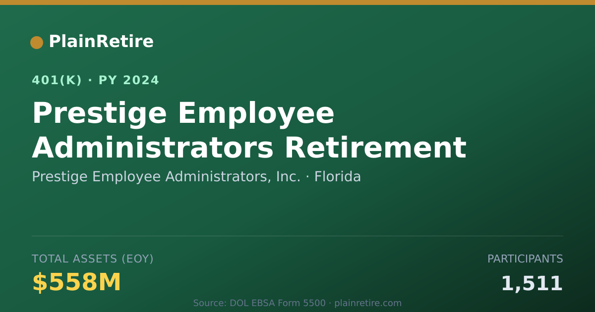 Shareable card for Prestige Employee Administrators, Inc. 401(k) Plan (2024)