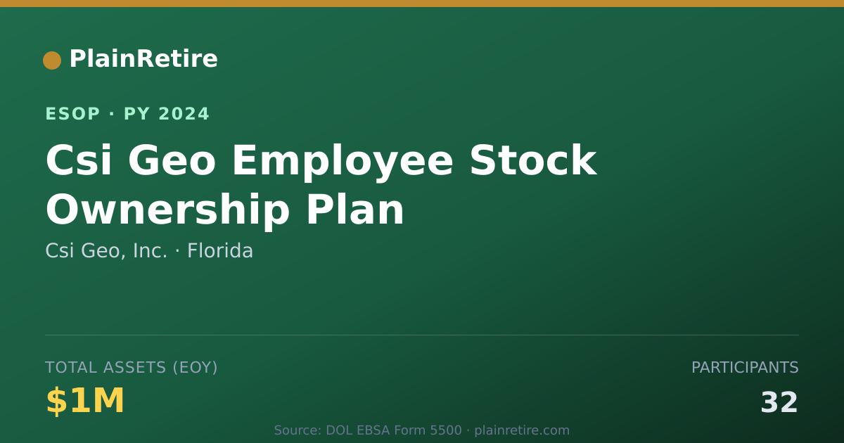 Shareable card for Csi Geo, Inc. ESOP (2024)