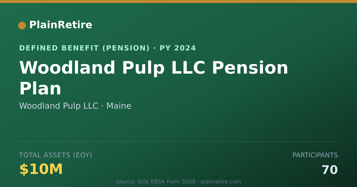 Shareable card for Woodland Pulp LLC Pension Plan (2024)