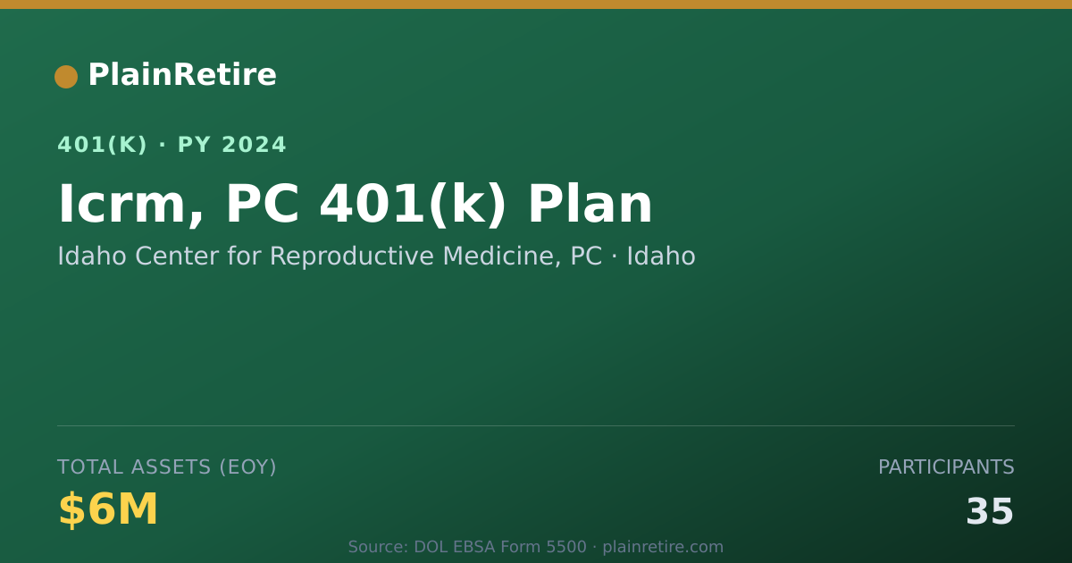 Shareable card for Idaho Center for Reproductive Medicine, P 401(k) Plan (2024)