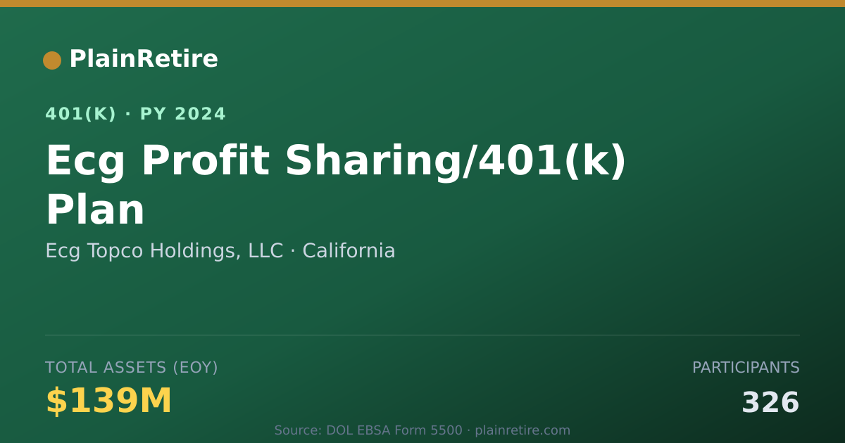 Shareable card for Ecg Topco Holdings, LLC 401(k) Plan (2024)