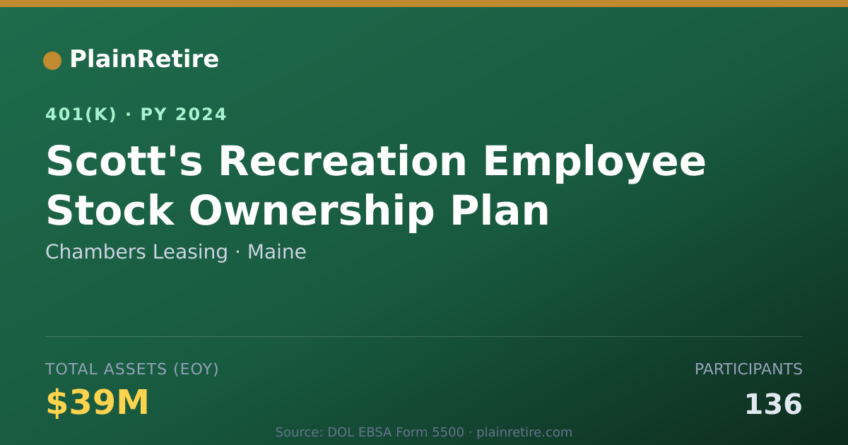 Shareable card for Chambers Leasing 401(k) Plan (2024)