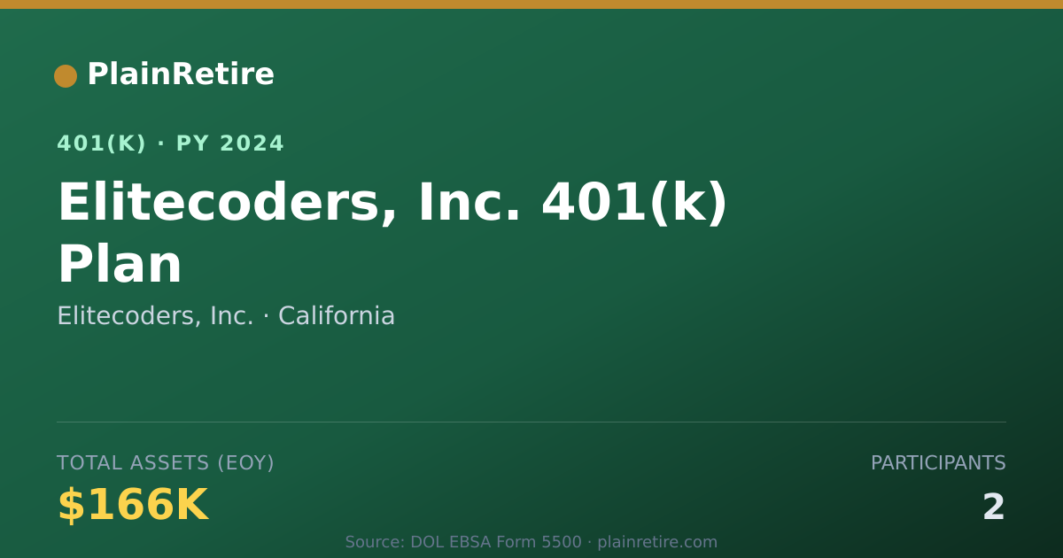 Shareable card for Elitecoders, Inc. 401(k) Plan (2024)