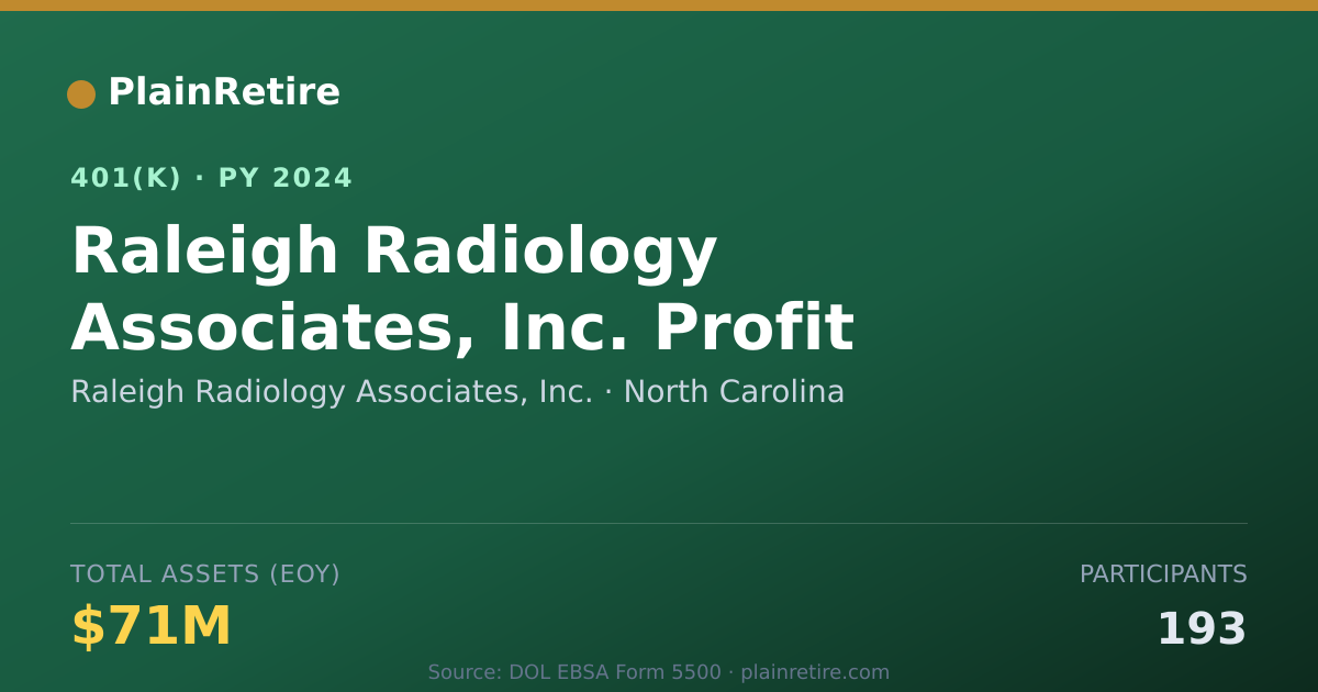 Shareable card for Raleigh Radiology Associates, Inc. 401(k) Plan (2024)