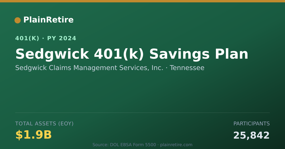 Shareable card for Sedgwick Claims Management Services, Inc. 401(k) Plan (2024)