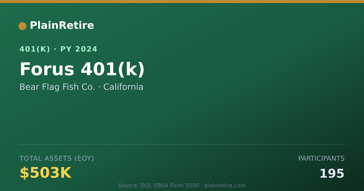 Shareable card for Bear Flag Fish Co. 401(k) Plan (2024)