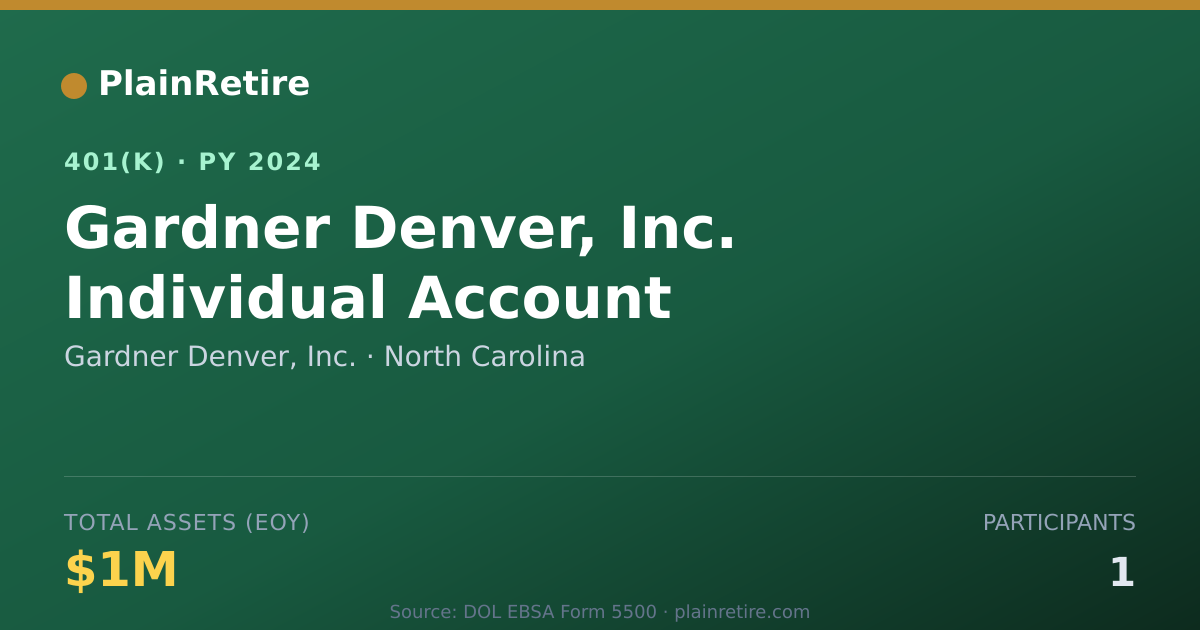 Shareable card for Gardner Denver, Inc. 401(k) Plan (2024)