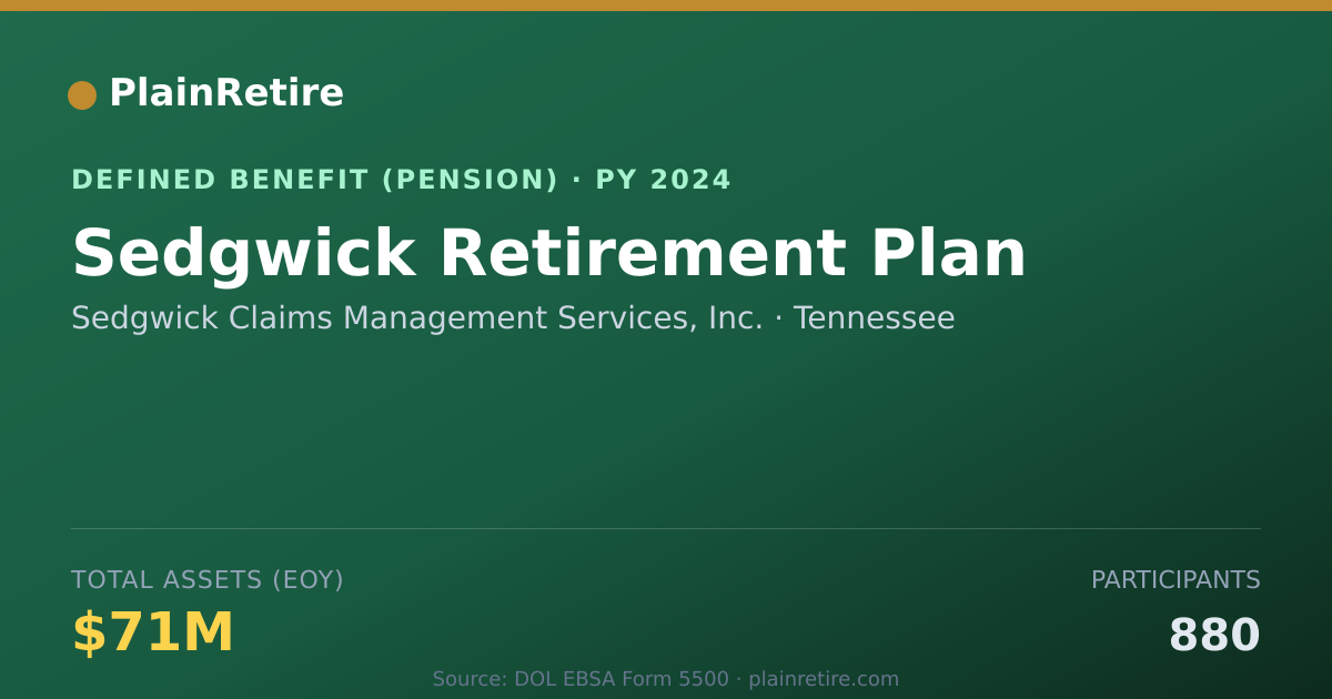Shareable card for Sedgwick Claims Management Services, Inc Pension Plan (2024)