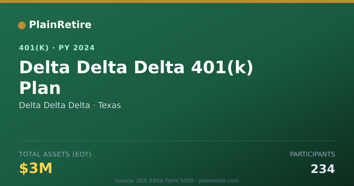 Shareable card for Delta Delta Delta 401(k) Plan (2024)