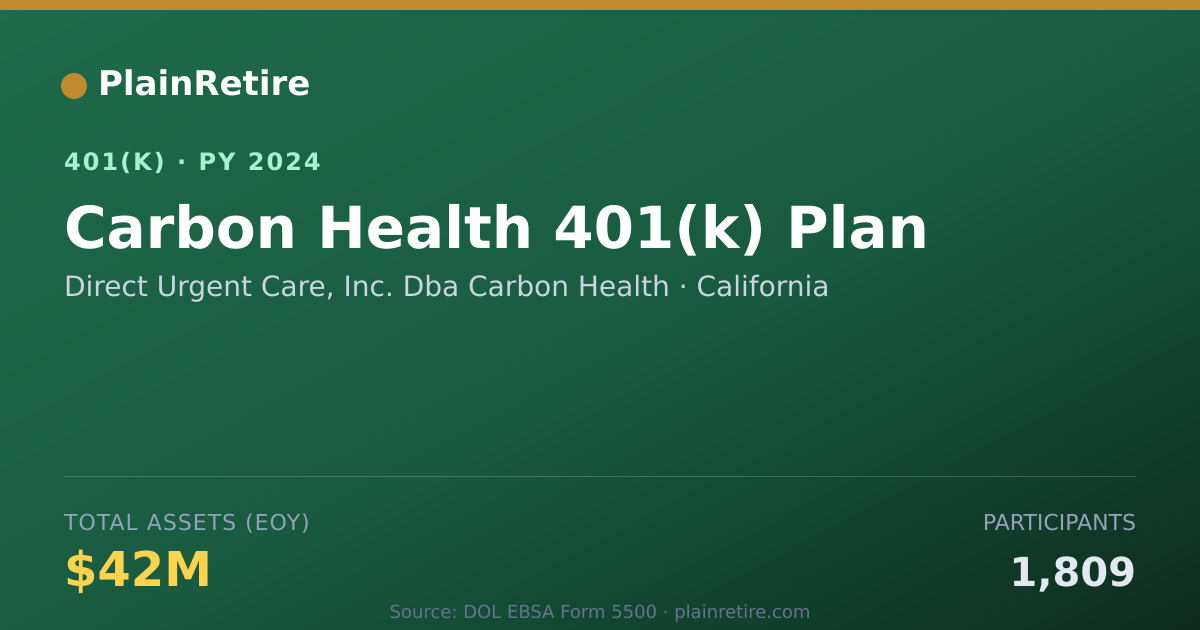 Shareable card for Direct Urgent Care, Inc. Dba Carbon Healt 401(k) Plan (2024)
