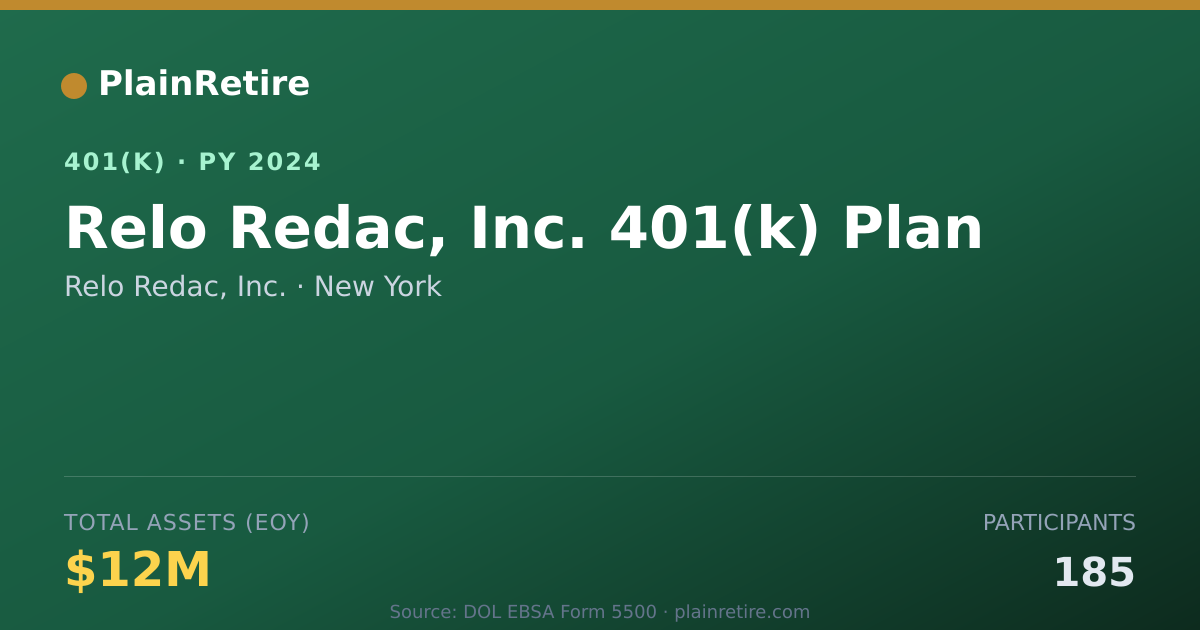 Shareable card for Relo Redac, Inc. 401(k) Plan (2024)