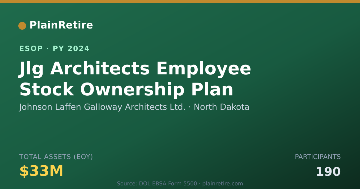 Shareable card for Johnson Laffen Galloway Architects Ltd. ESOP (2024)