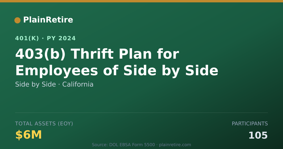 Shareable card for Side by Side 401(k) Plan (2024)