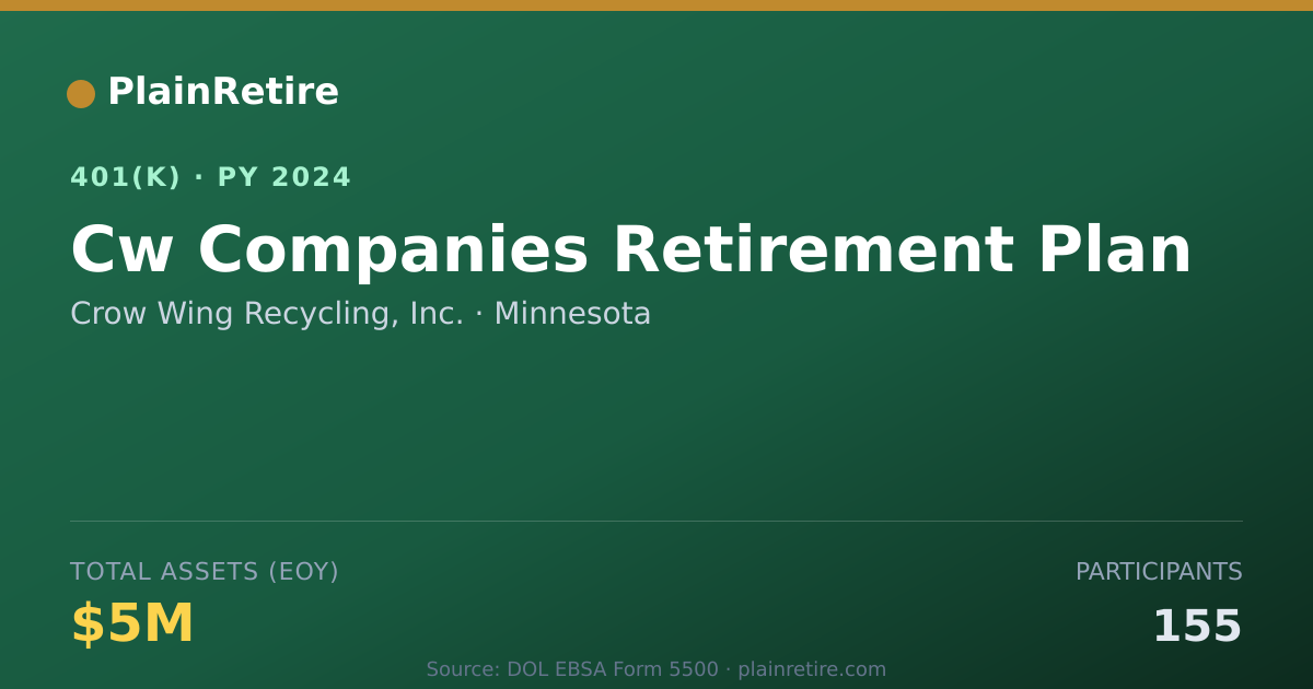 Shareable card for Crow Wing Recycling, Inc. 401(k) Plan (2024)