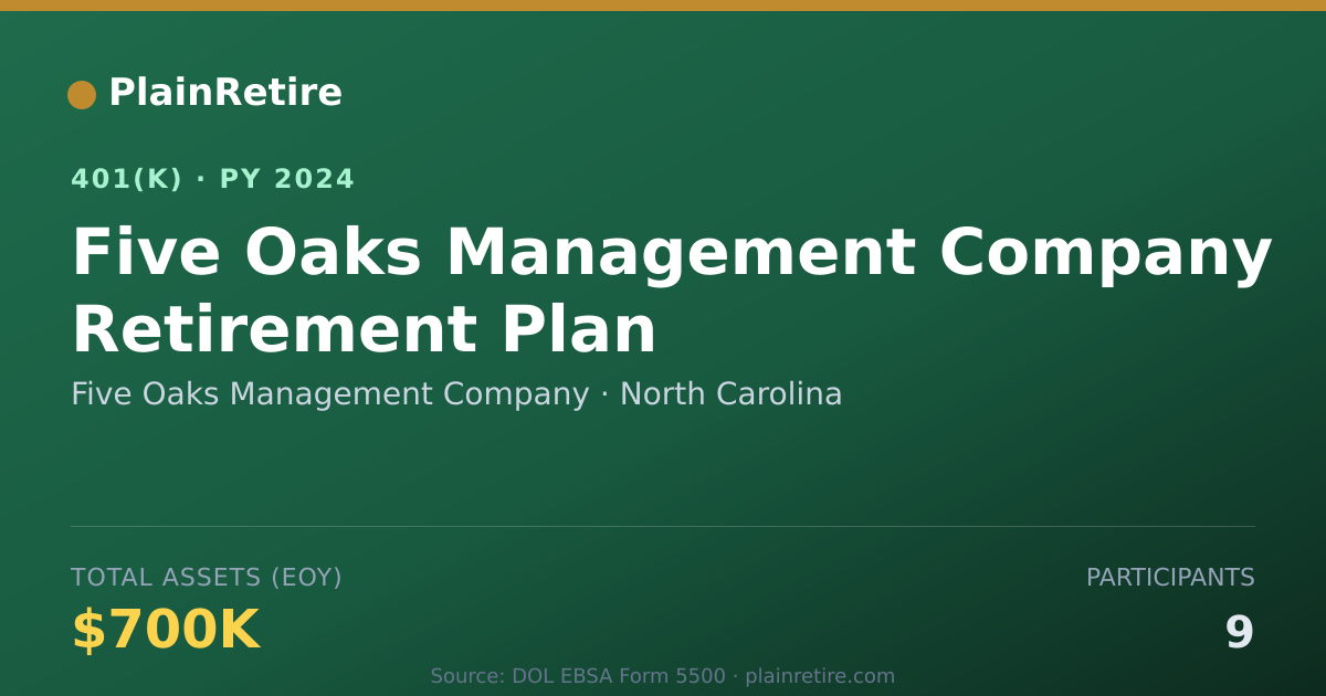 Shareable card for Five Oaks Management Company 401(k) Plan (2024)