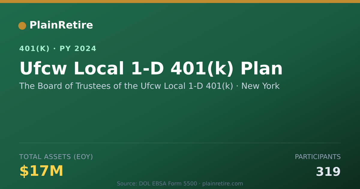 Shareable card for The Board of Trustees of the Ufcw Local 1 401(k) Plan (2024)