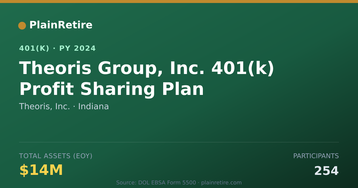 Shareable card for Theoris, Inc. 401(k) Plan (2024)