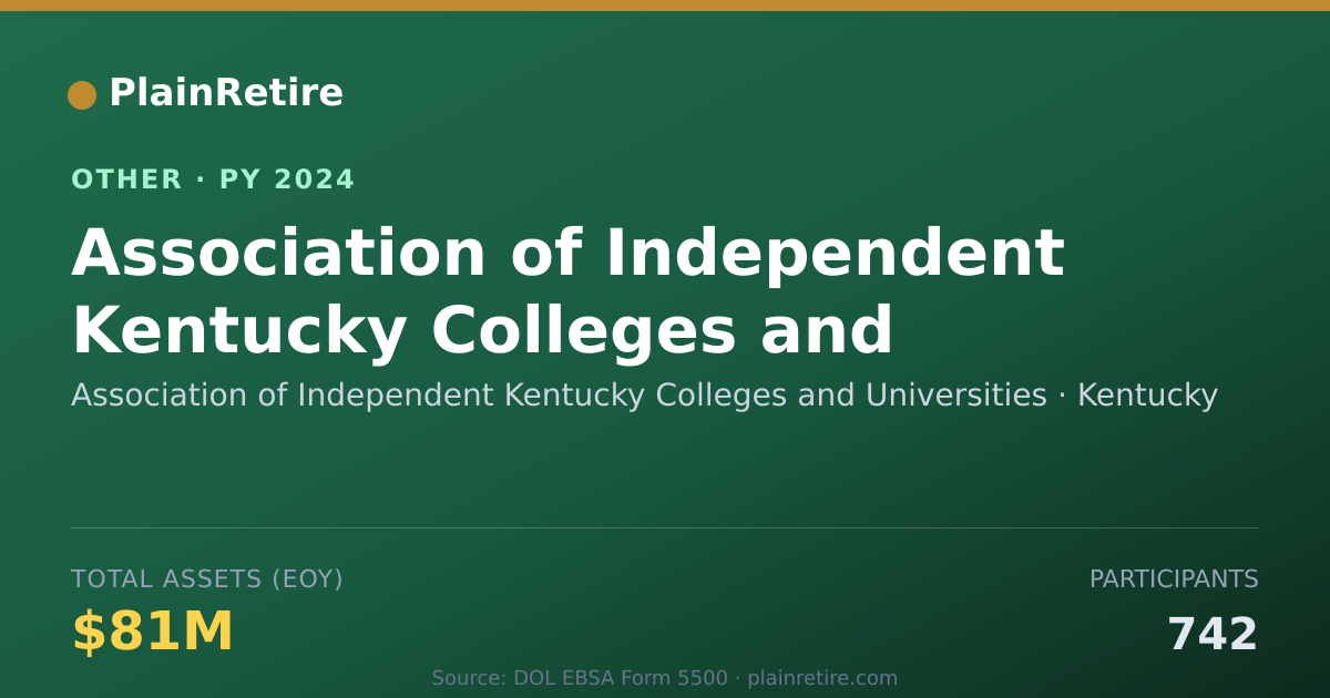 Shareable card for Association of Independent Kentucky C Retirement Plan (2024)