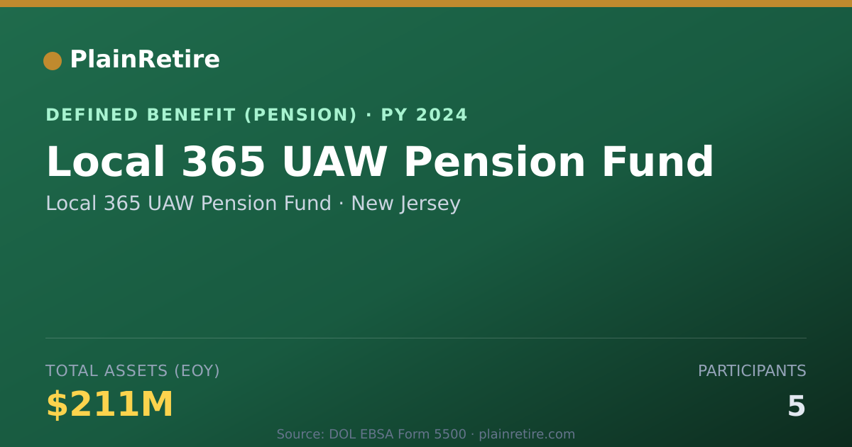 Shareable card for Local 365 UAW Pension Fund Pension Plan (2024)