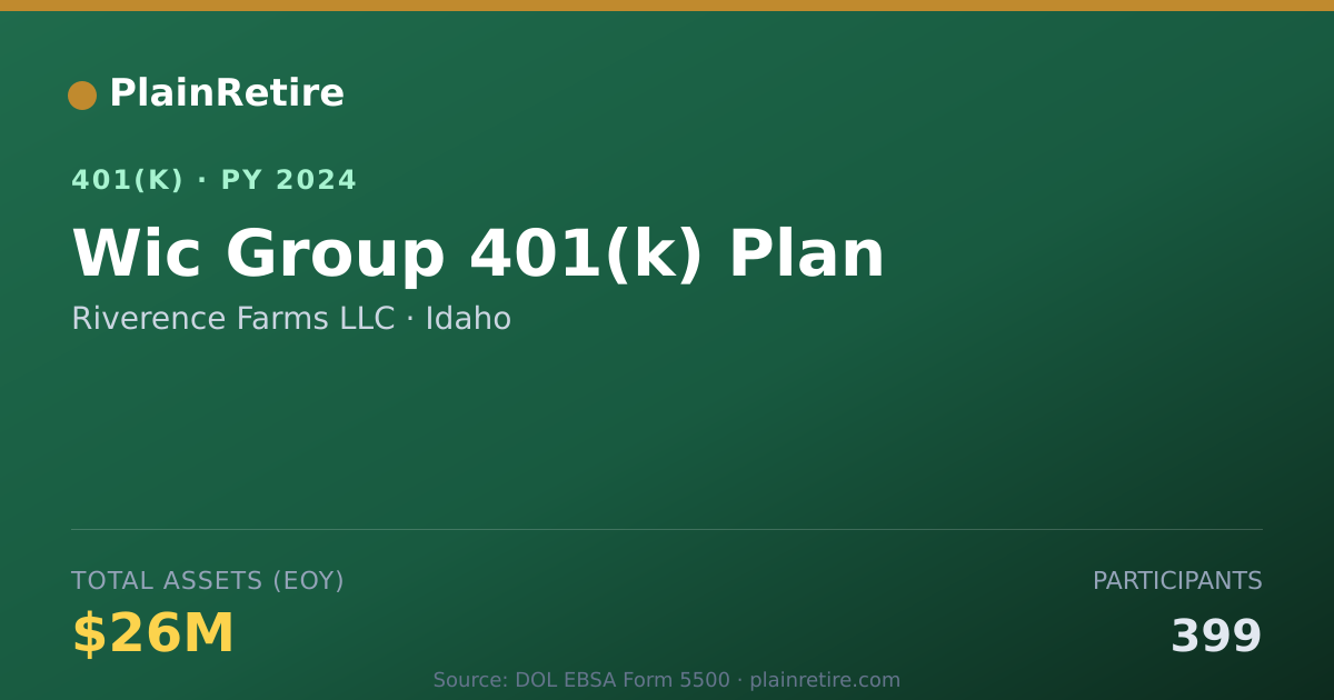 Shareable card for Riverence Farms LLC 401(k) Plan (2024)
