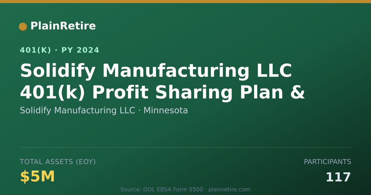 Shareable card for Solidify Manufacturing LLC 401(k) Plan (2024)