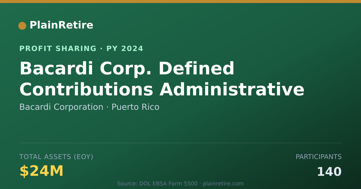 Shareable card for Bacardi Corporation Profit Sharing Plan (2024)