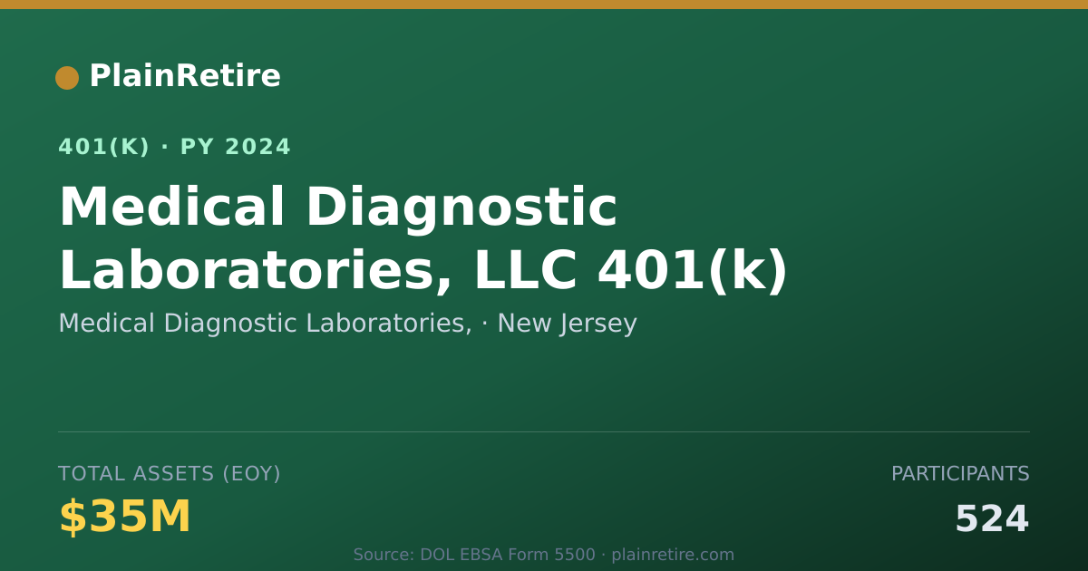 Shareable card for Medical Diagnostic Laboratories, 401(k) Plan (2024)