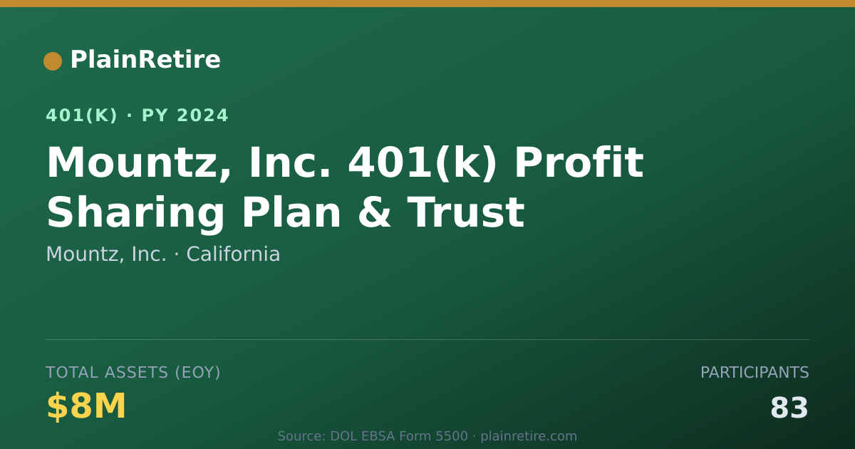 Shareable card for Mountz, Inc. 401(k) Plan (2024)