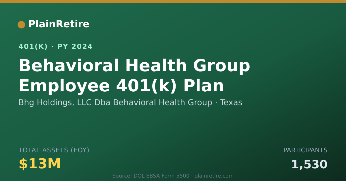 Shareable card for Bhg Holdings, LLC Dba Behavioral Health G 401(k) Plan (2024)