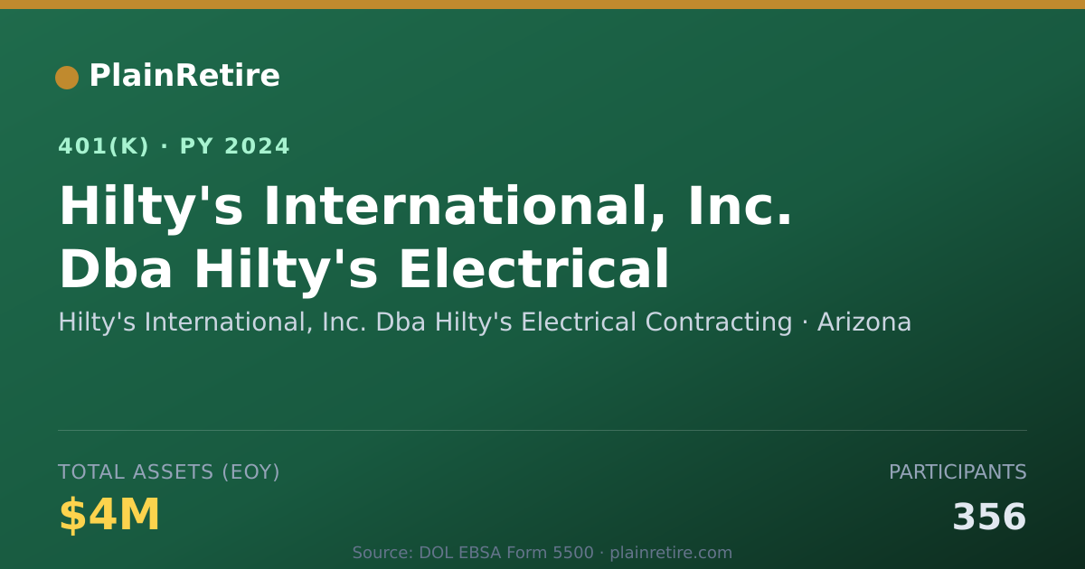 Shareable card for Hilty's International, Inc. Dba Hilty's E 401(k) Plan (2024)