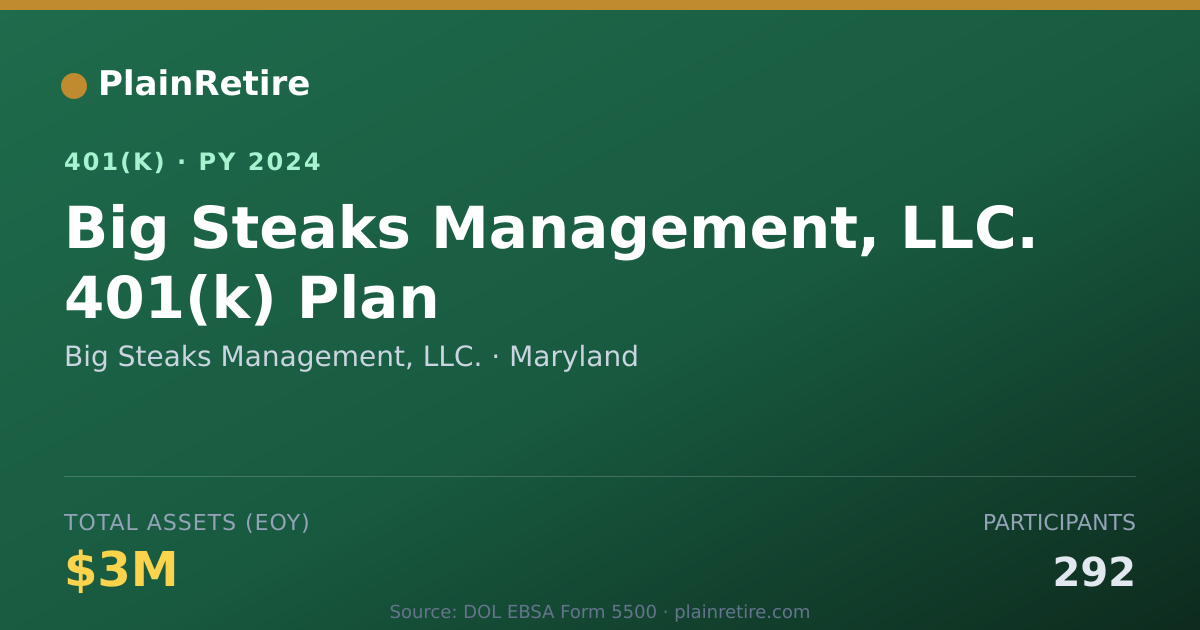 Shareable card for Big Steaks Management, LLC. 401(k) Plan (2024)