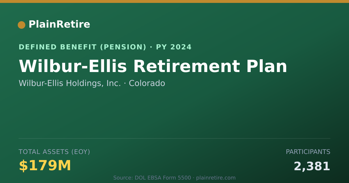 Shareable card for Wilbur-Ellis Holdings, Inc. Pension Plan (2024)