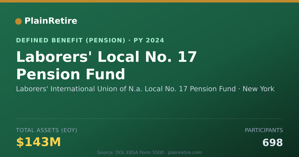 Shareable card for Laborers' International Union of N.a. Lo Pension Plan (2024)