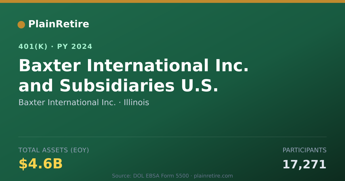 Shareable card for Baxter International Inc. 401(k) Plan (2024)