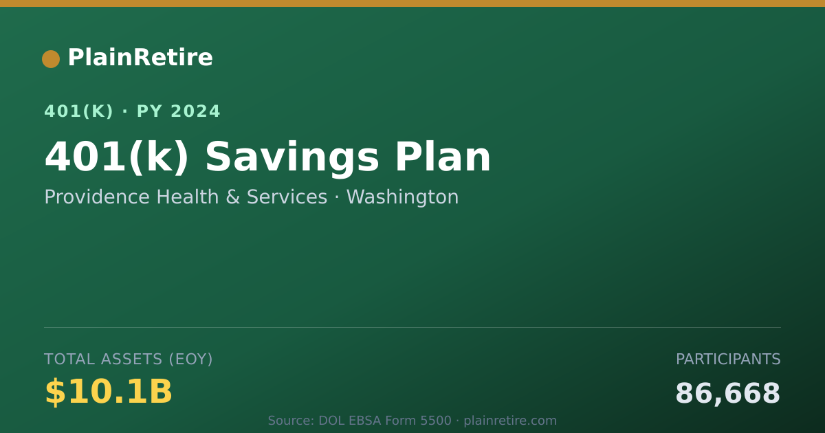Shareable card for Providence Health & Services 401(k) Plan (2024)