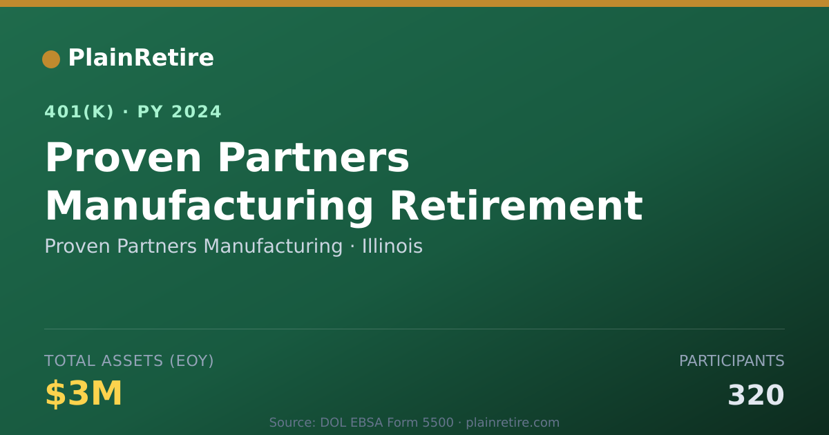 Shareable card for Proven Partners Manufacturing 401(k) Plan (2024)