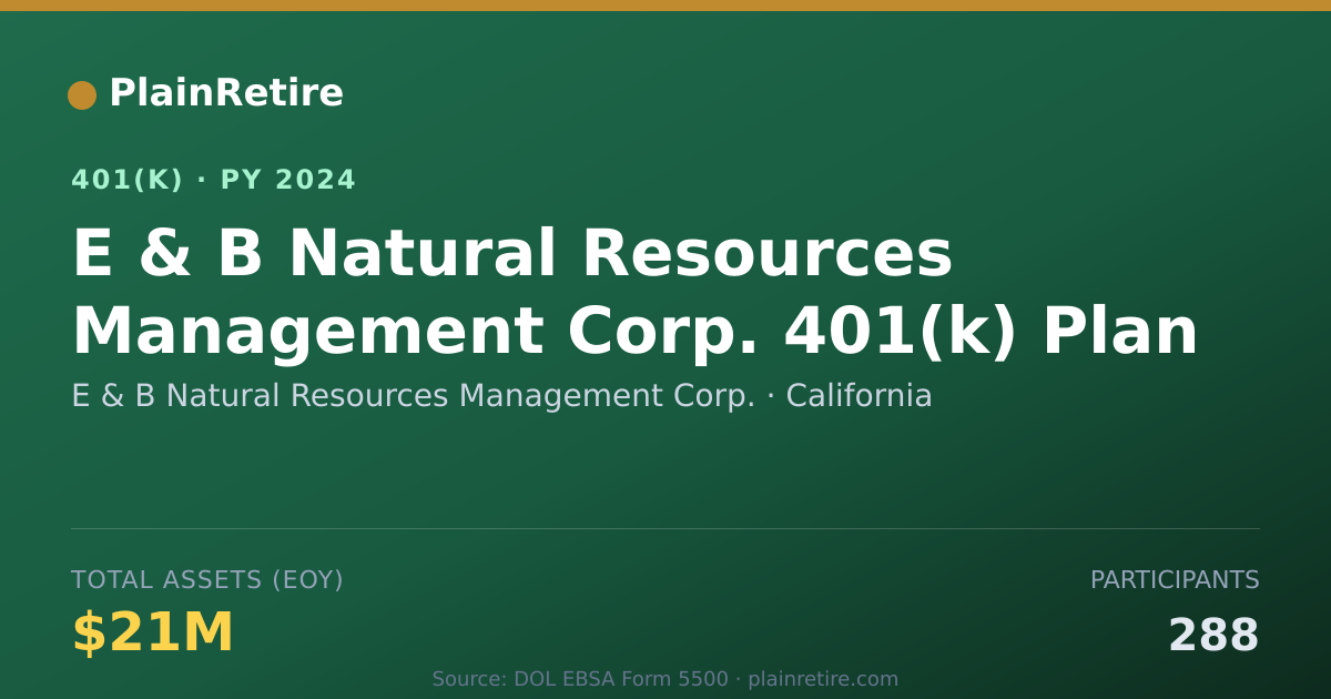 Shareable card for E & B Natural Resources Management Corp. 401(k) Plan (2024)