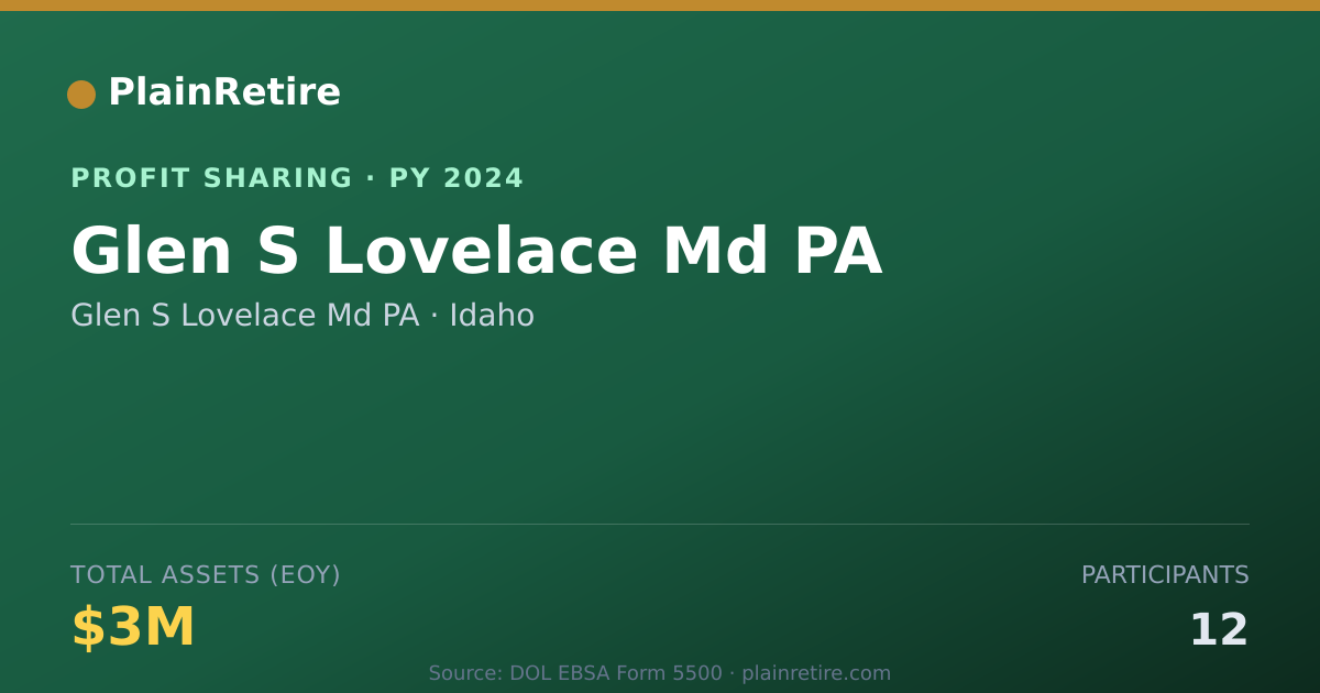 Shareable card for Glen S Lovelace Md PA Profit Sharing Plan (2024)