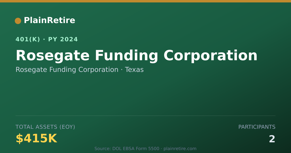Shareable card for Rosegate Funding Corporation 401(k) Plan (2024)
