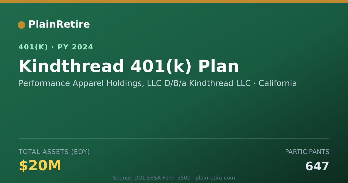 Shareable card for Performance Apparel Holdings, LLC D/B/a K 401(k) Plan (2024)