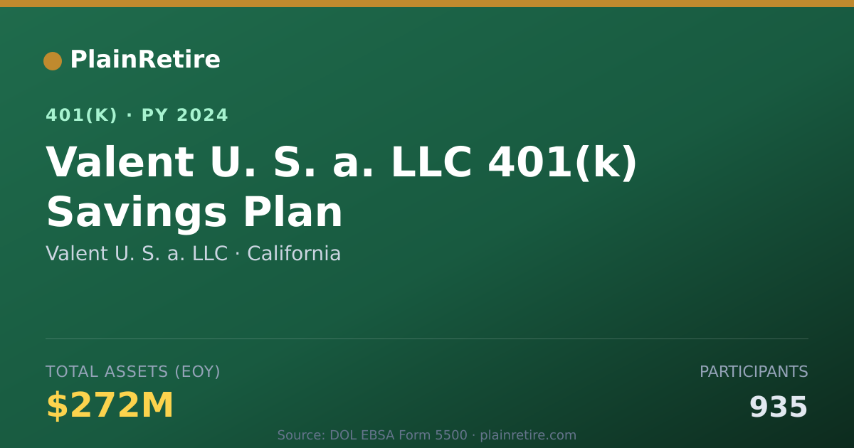 Shareable card for Valent U. S. a. LLC 401(k) Plan (2024)