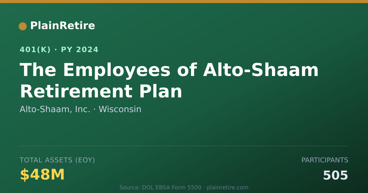 Shareable card for Alto-Shaam, Inc. 401(k) Plan (2024)