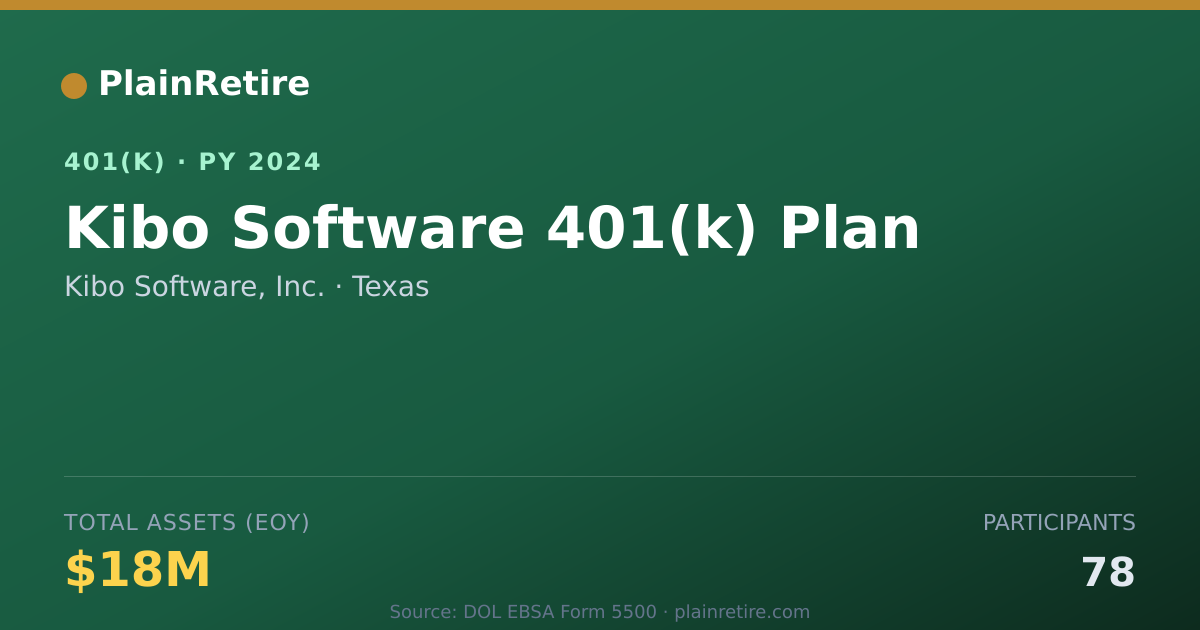 Shareable card for Kibo Software, Inc. 401(k) Plan (2024)
