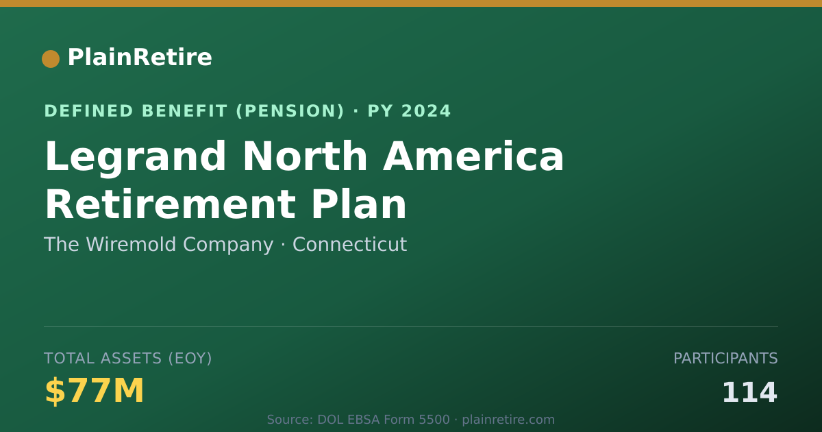 Shareable card for The Wiremold Company Pension Plan (2024)