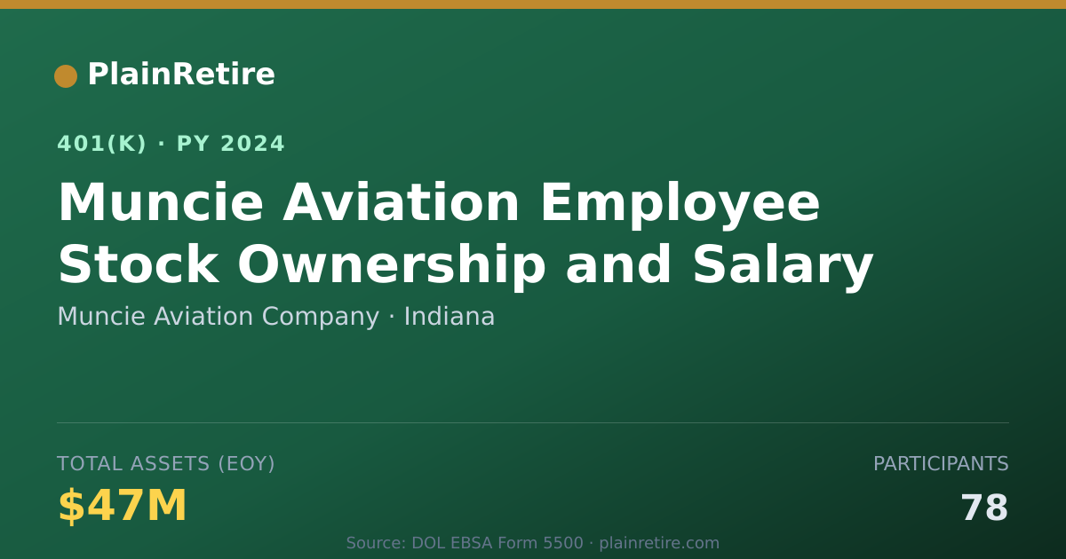 Shareable card for Muncie Aviation Company 401(k) Plan (2024)